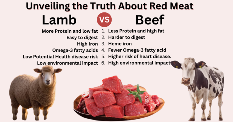 Is Lamb Healthier Than Beef? Unveiling the Truth About Red Meat